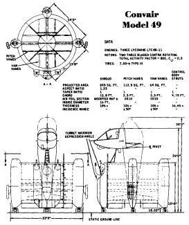 Convair Model 49
AAFSS proposal