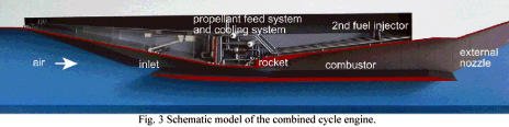 combined cycle engine ramjet scramjet rocket hypersonic RBCC TBCC